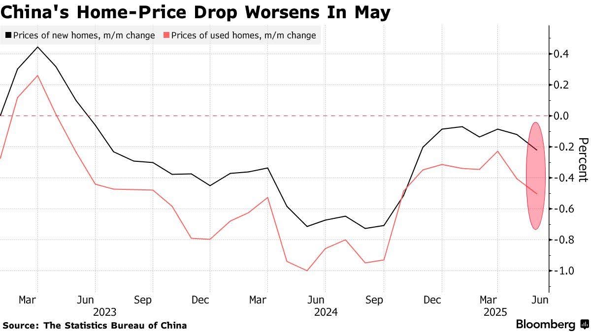 china home graph