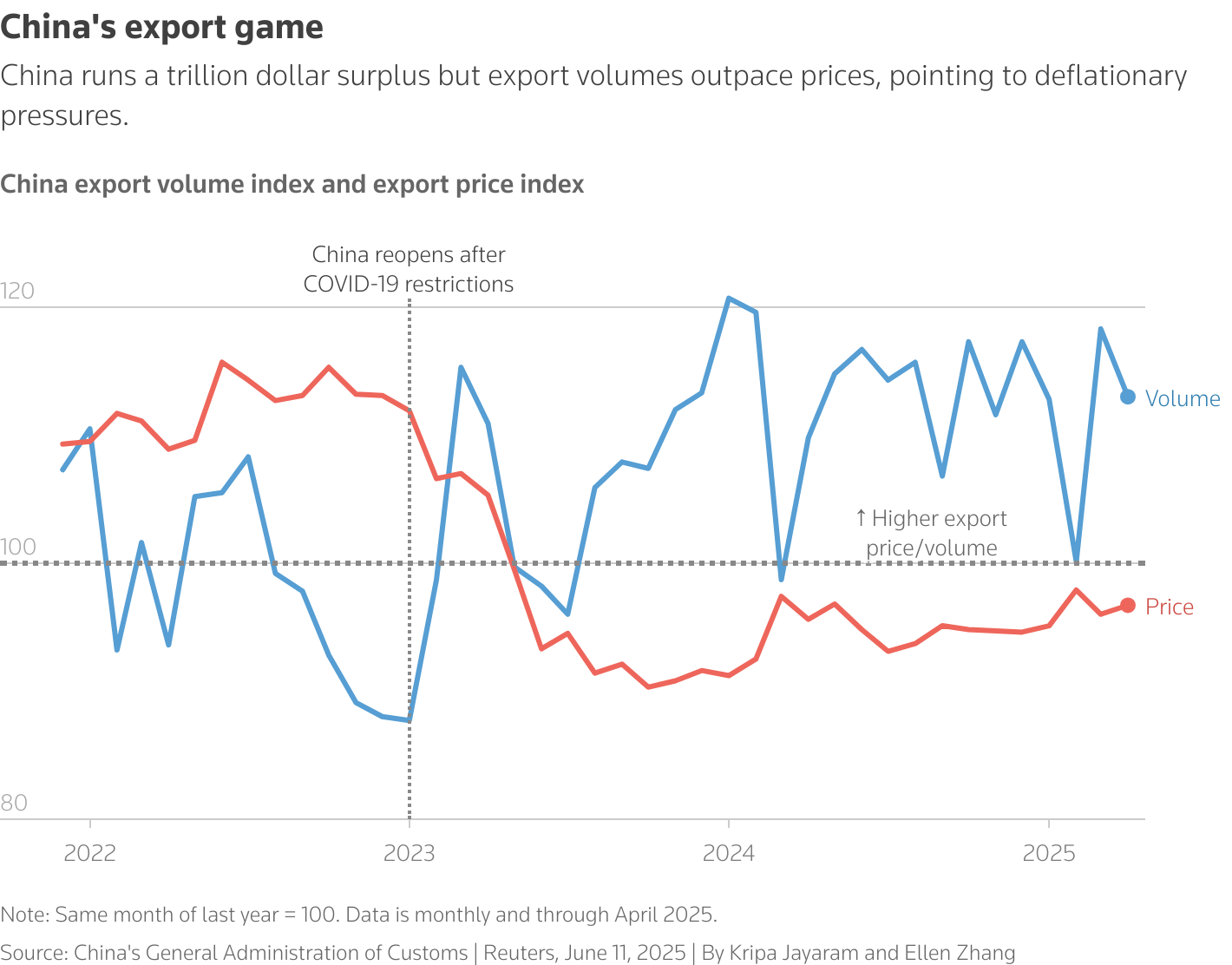 Chinese export game
