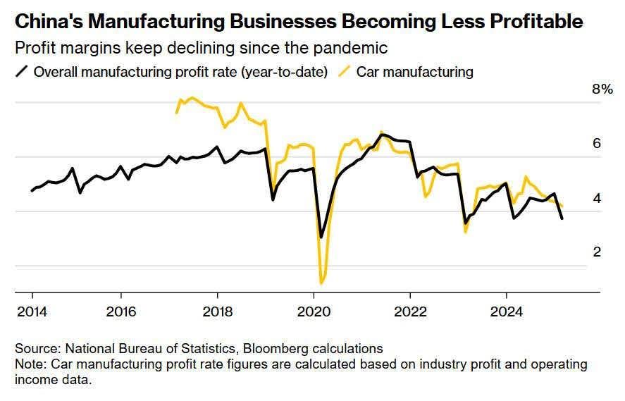 Chinese manufacturing