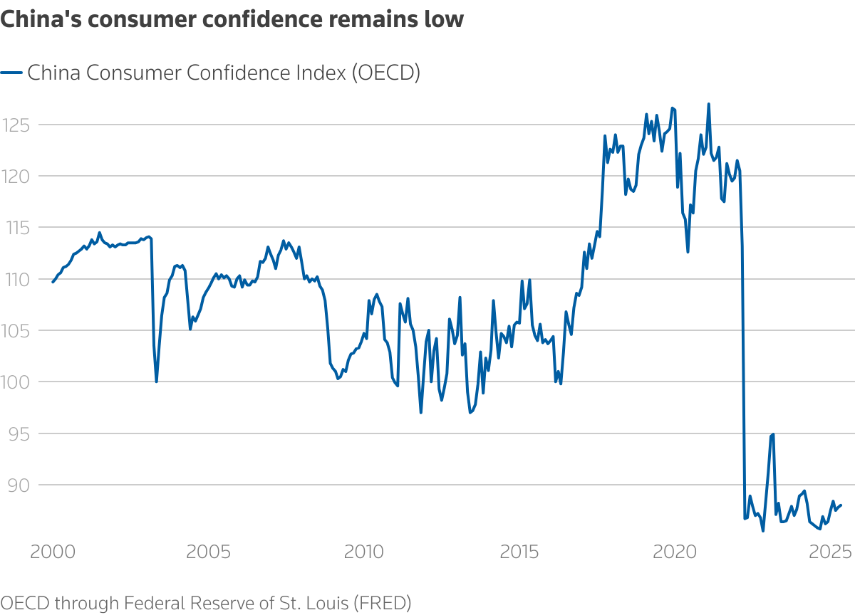 consumer confidence