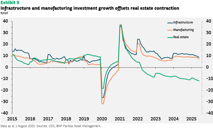 infrastructure and manufacturing