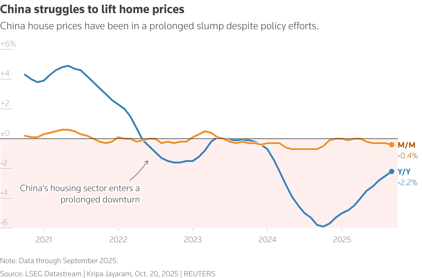 China struggles China struggles