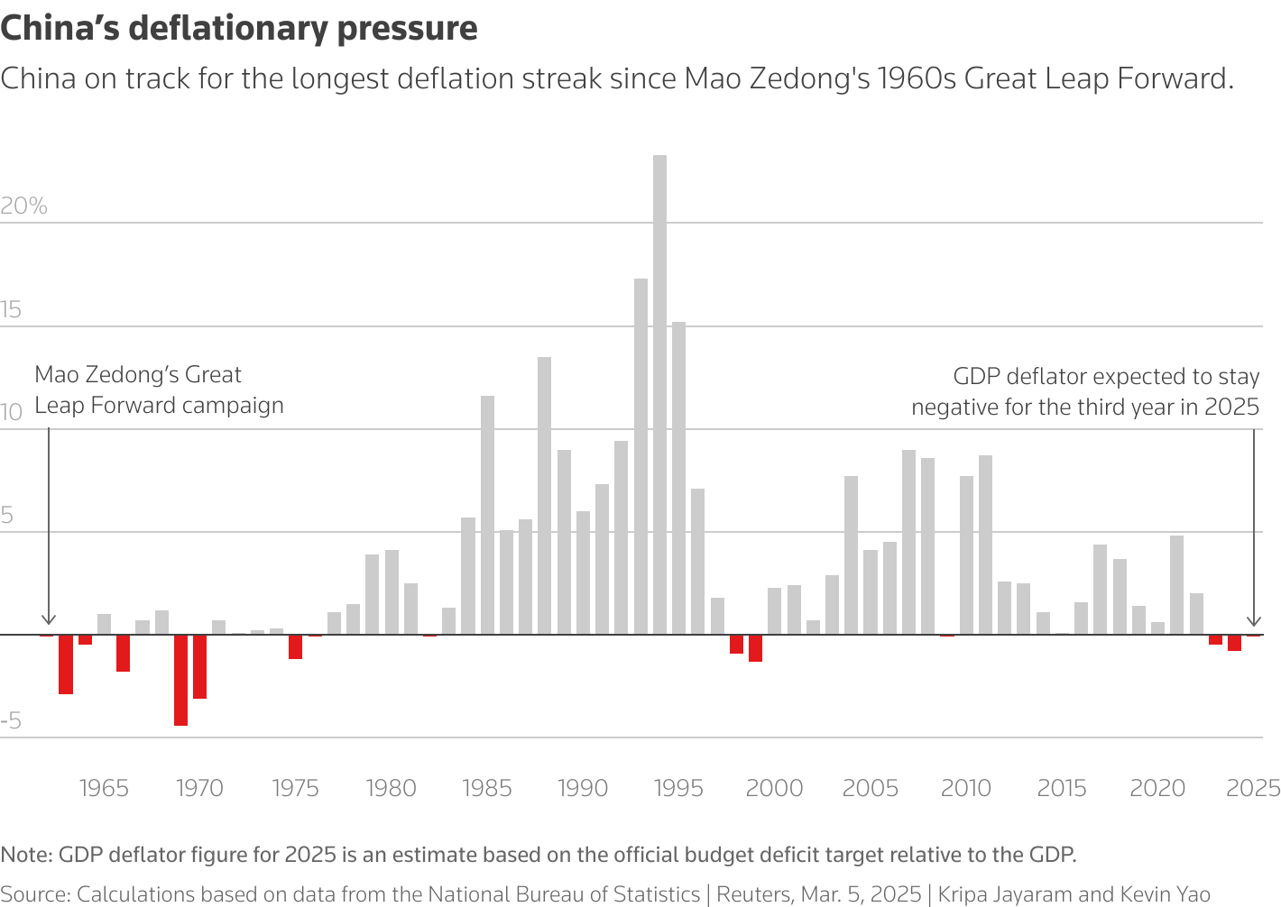 China's deflationary pressure China's deflationary pressure