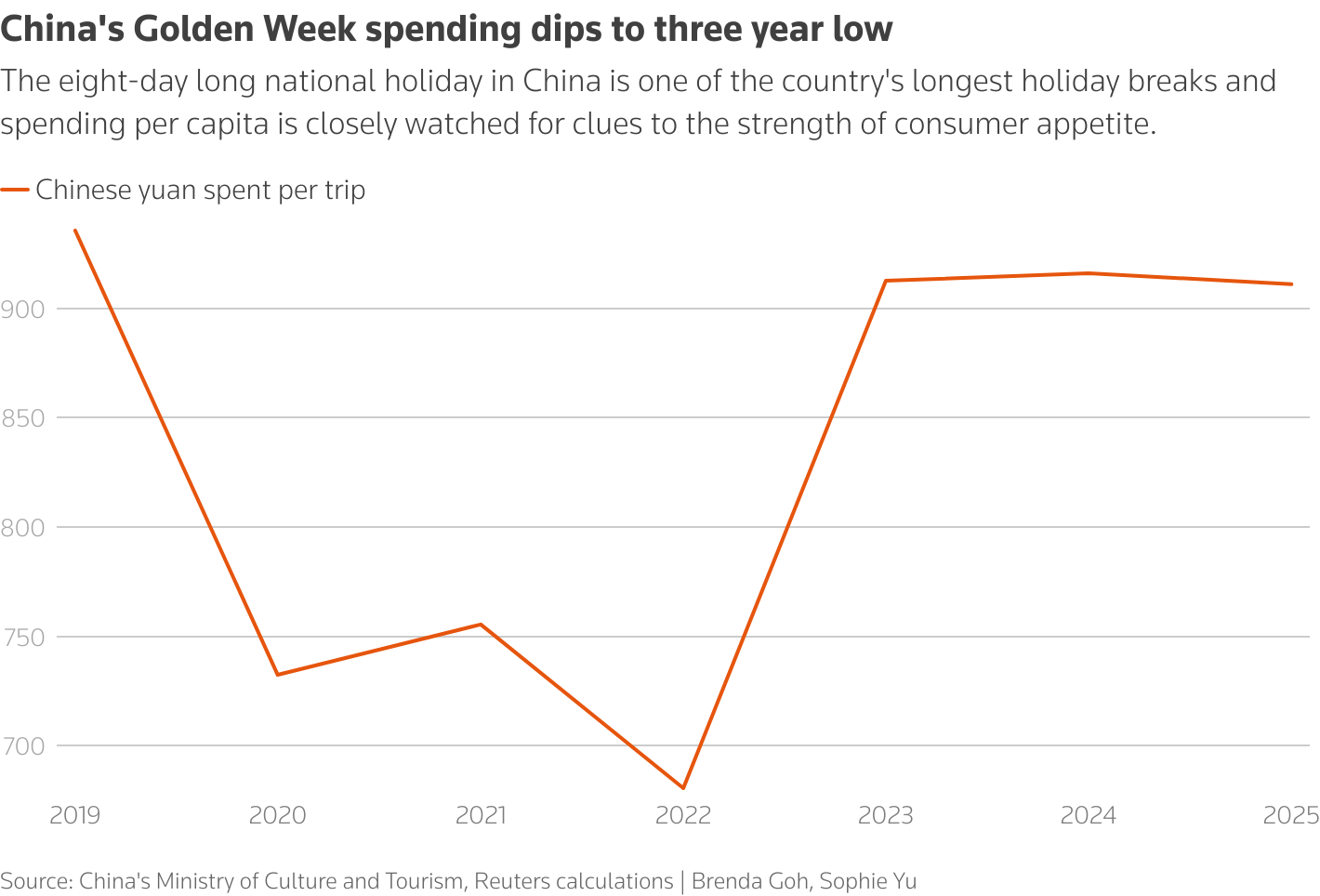 China's golden week China's golden week