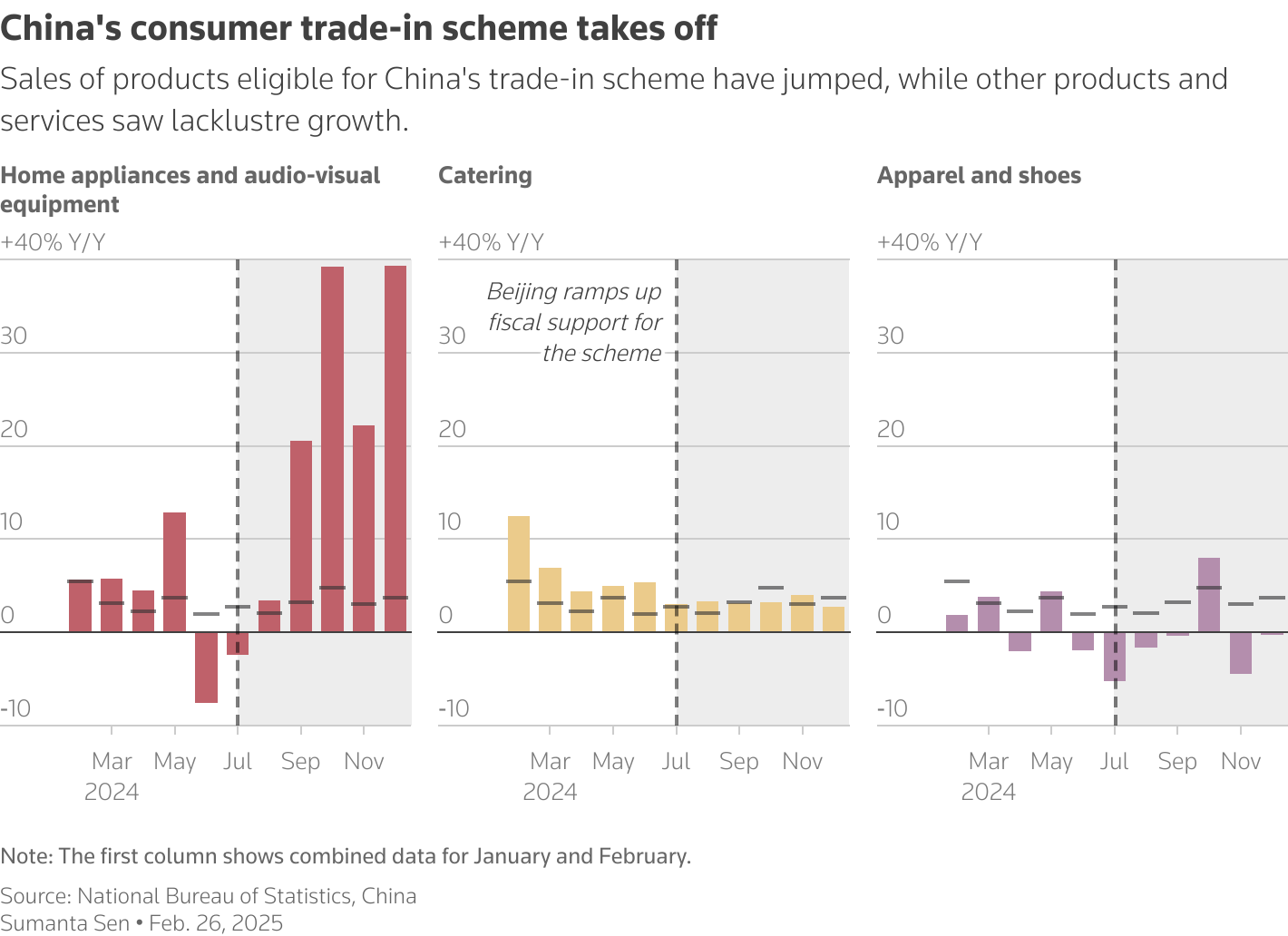 consumer trade consumer trade