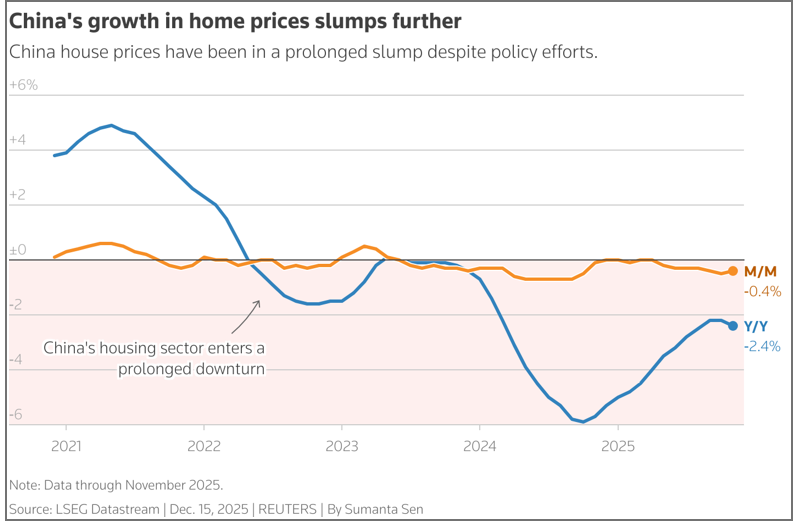 china's growth china's growth