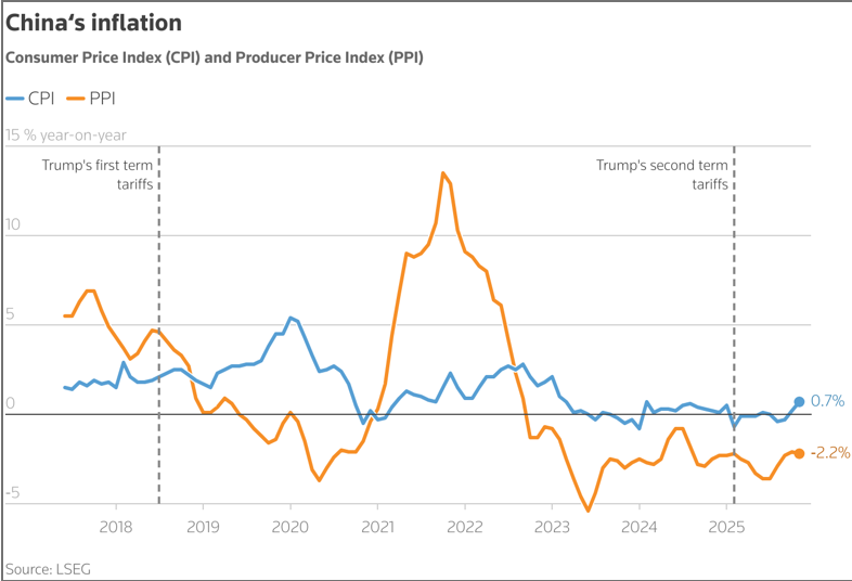 china's inflation china's inflation
